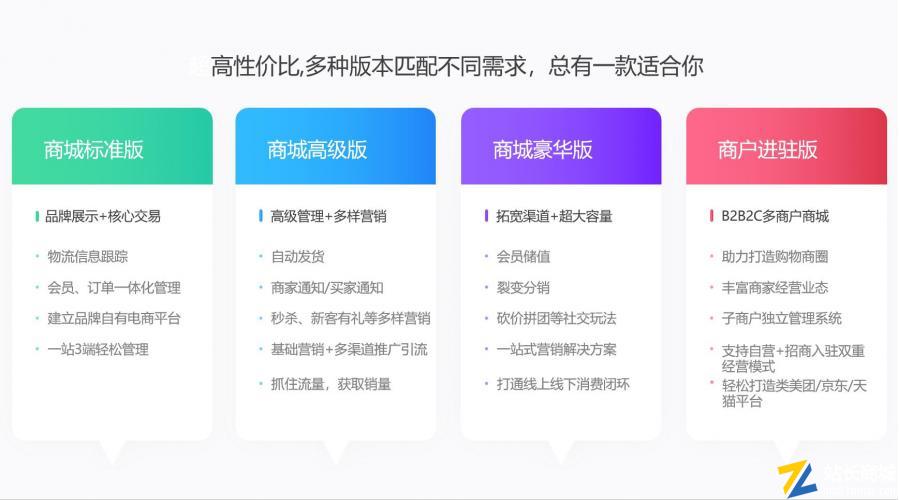 二手车电商系统|B2C商城模板智能商城搭建三端合一