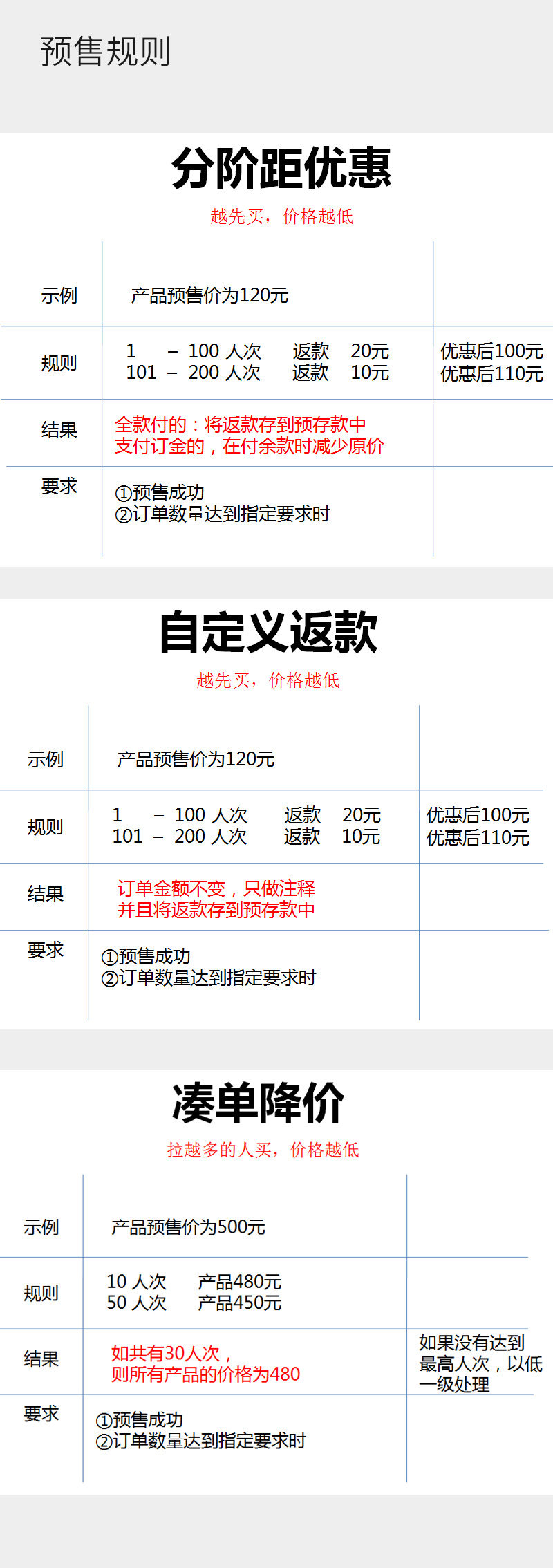 02-预售系统-机制.jpg