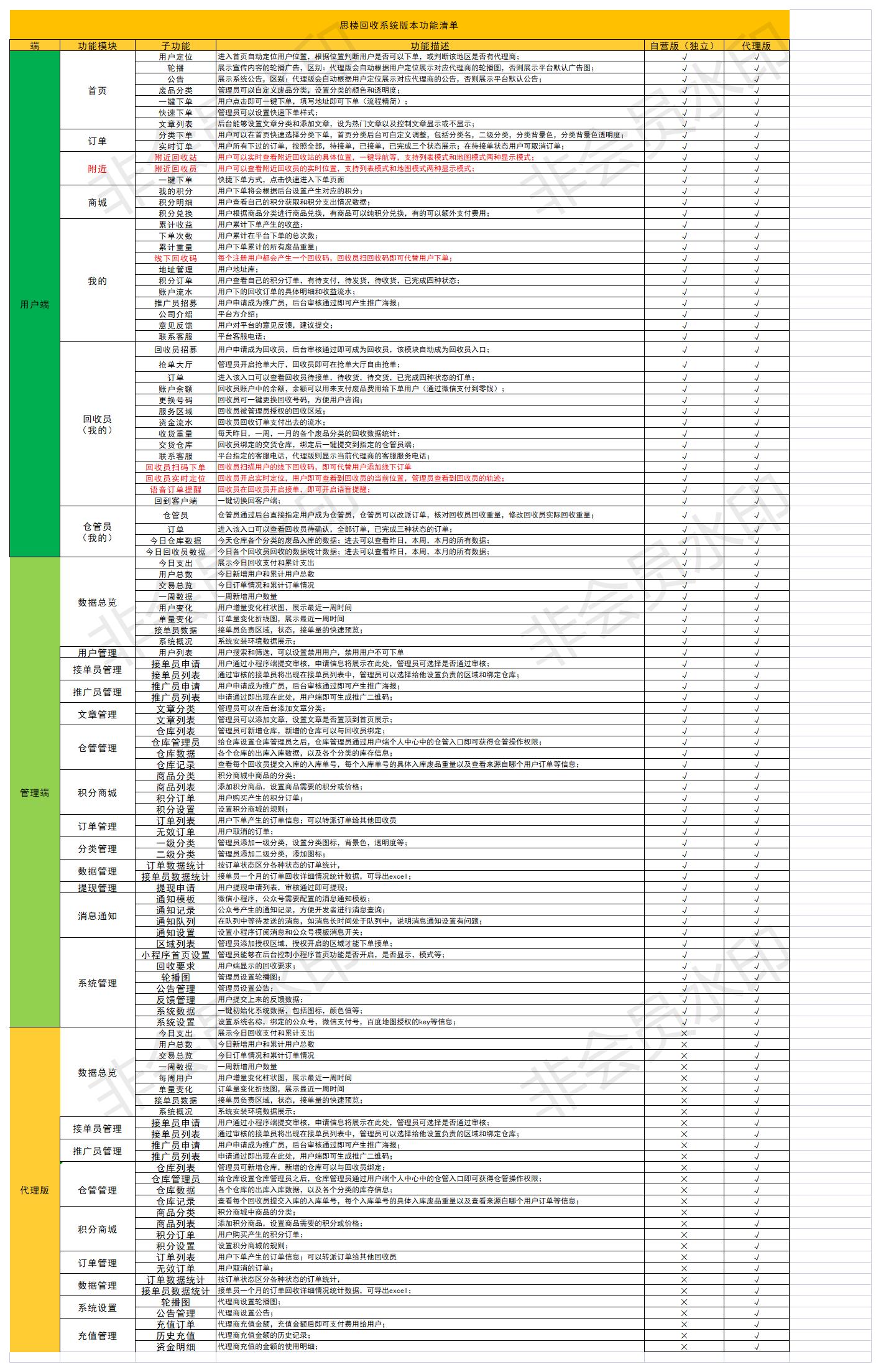 回收系统功能区分表最新版.jpg
