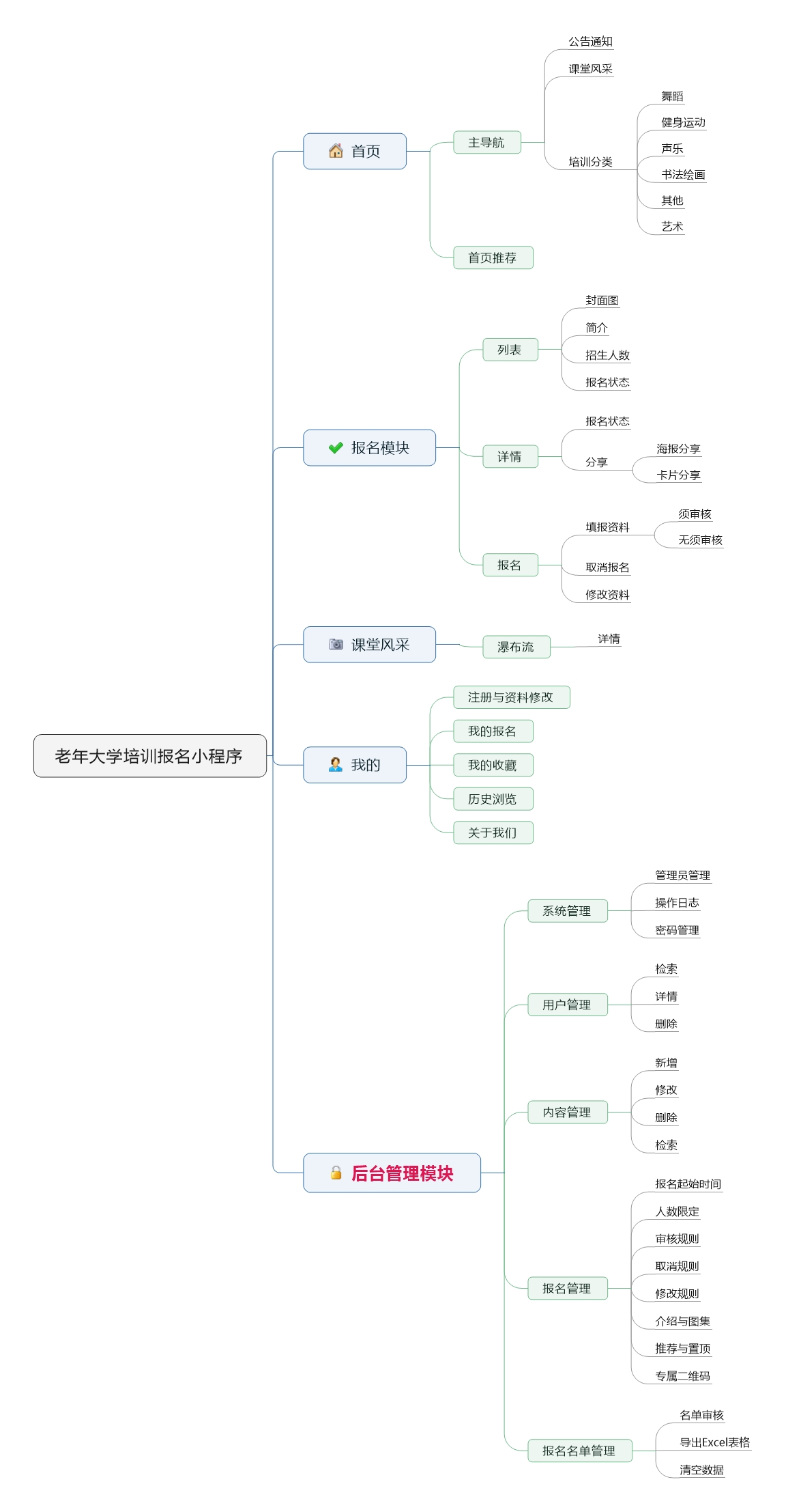 老年大学小程序 (2).jpeg