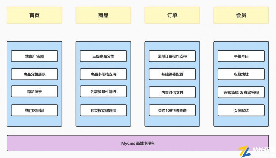 微店B2C商城小程序系统开发源码