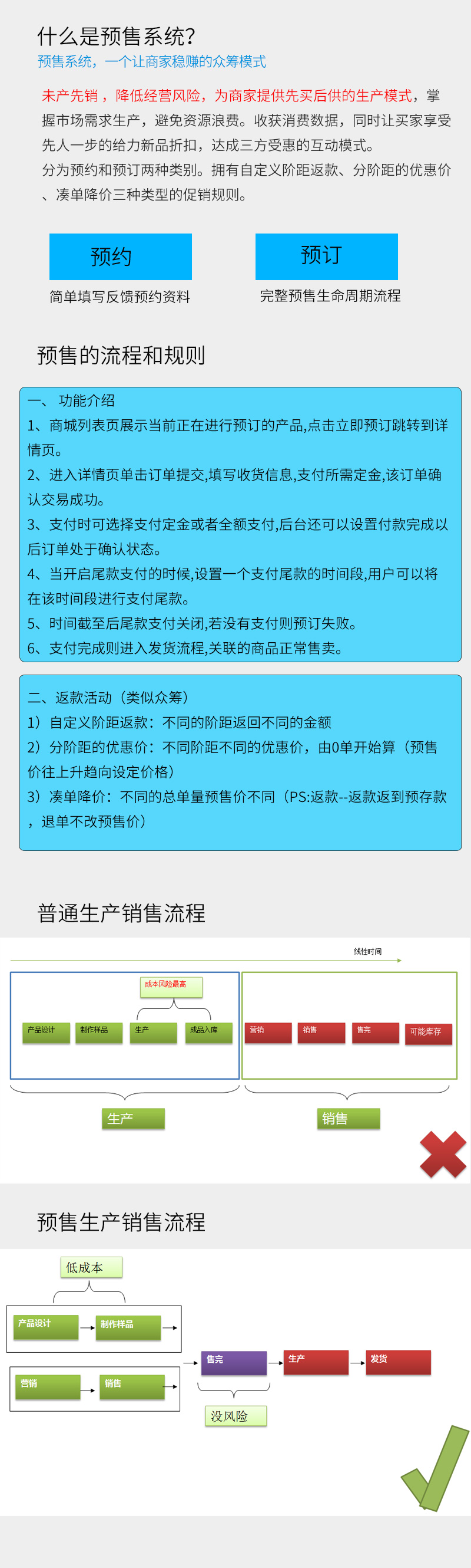 01-什么是预售系统.jpg