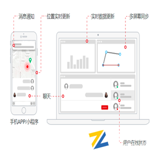 GoEasy(基础型)|websocket云服务|websocket即时通讯