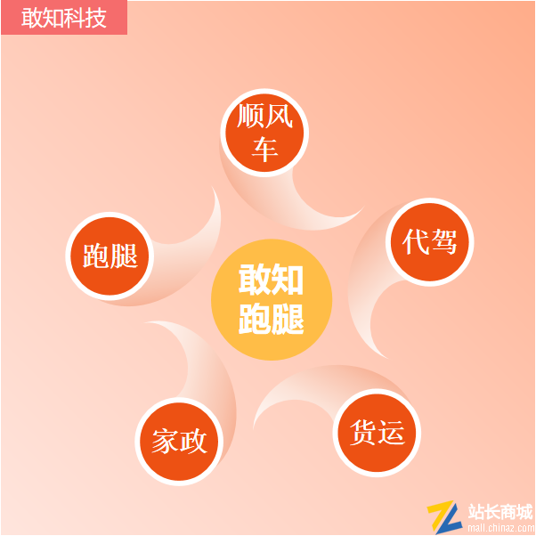 敢知跑腿代驾顺风车货运家政小程序APP源码