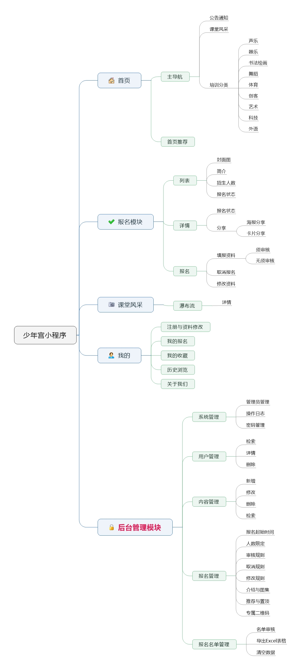 少年宫小程序 (2).jpeg