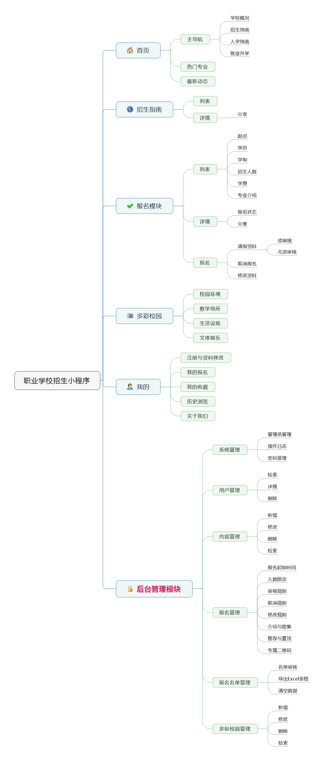 职业学校招生小程序 (2).gif