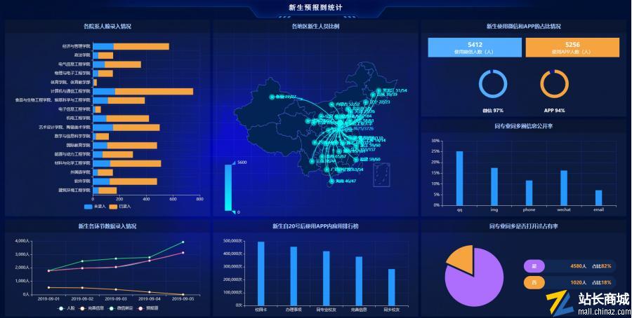 高校迎新系统|校园迎新管理平台