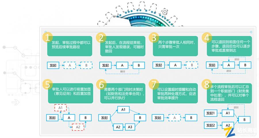 高校一站式办事大厅系统