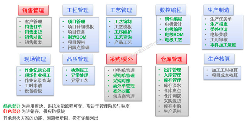 模具设备制造BOM项目ERP工艺MES生产扫码手机报工管理软件系统