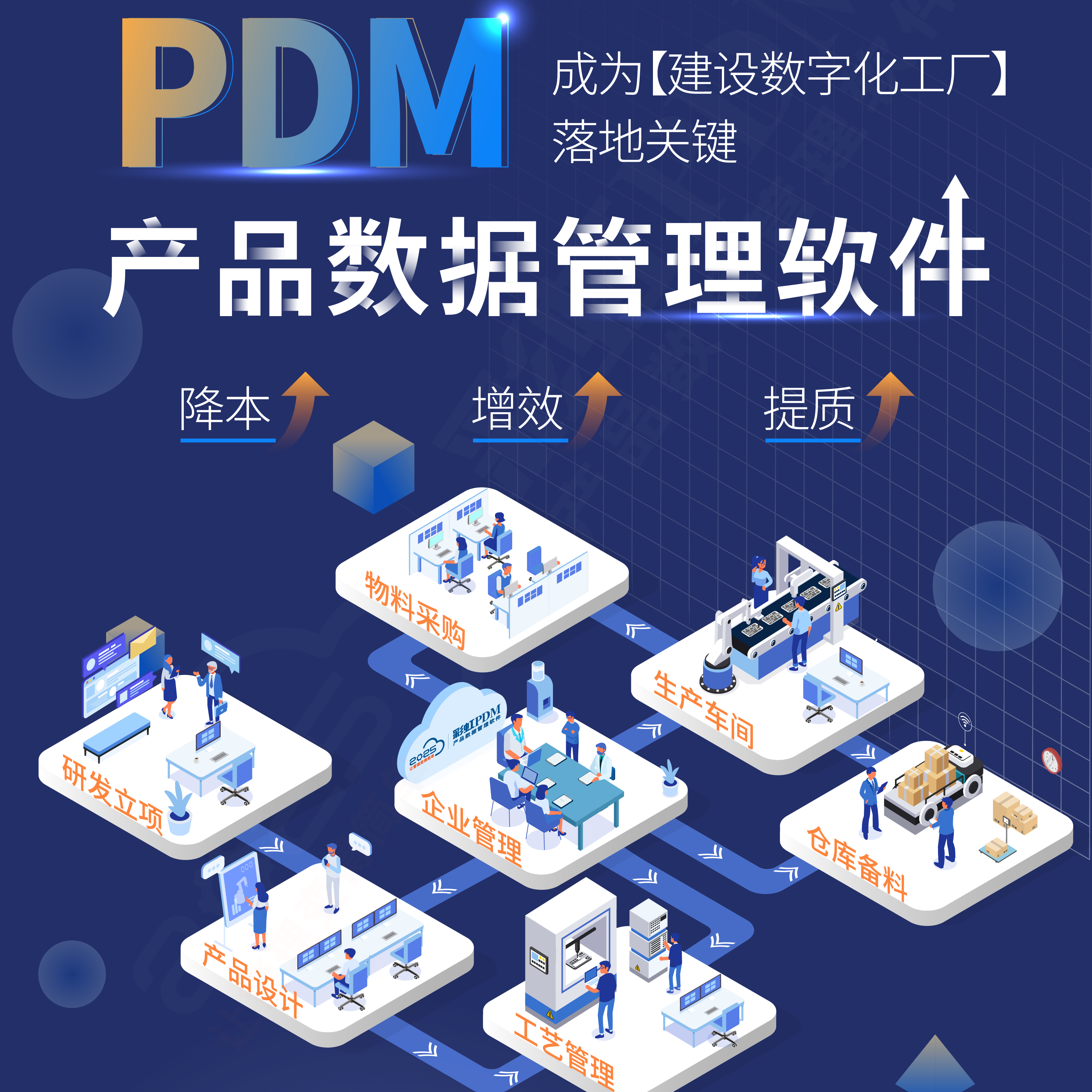 彩虹PDM产品数据管理软件|CAD图纸管理|BOM标准物料库 工艺管理