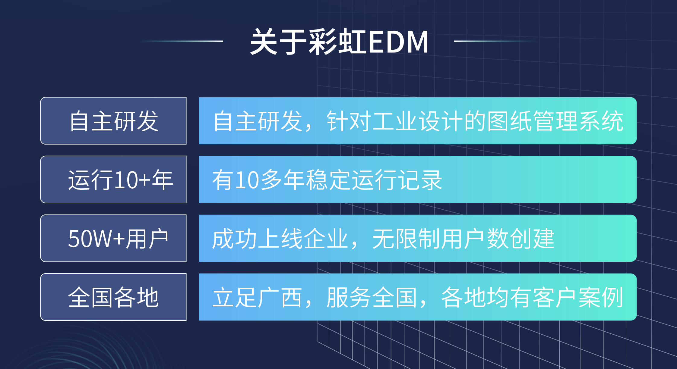 彩虹EDM系统|图纸文档全生命周期管理解决方案