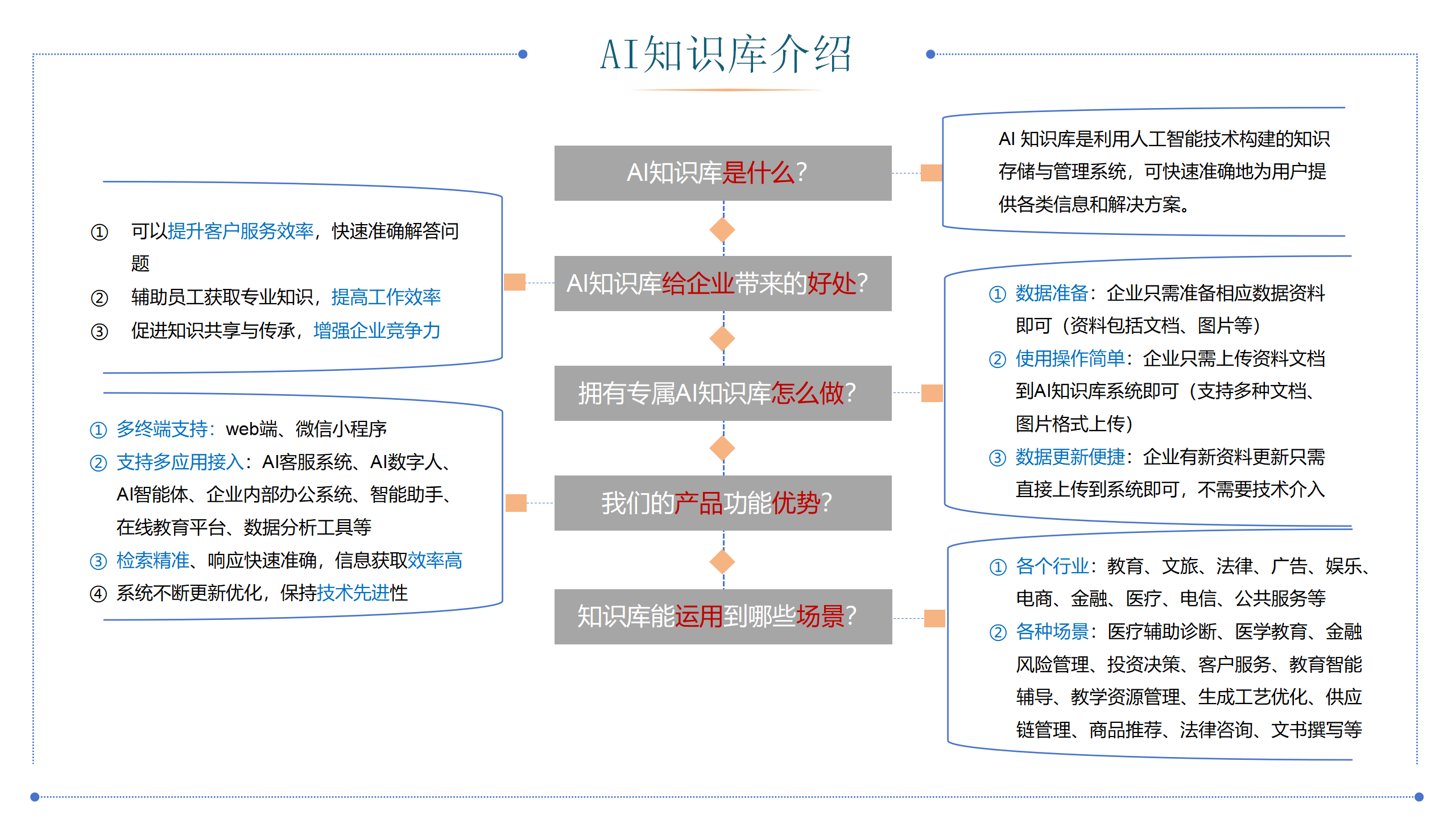 优秘AI企业知识库系统源码(支持定制/自主二开/OEM/贴牌/代理/无限账号)