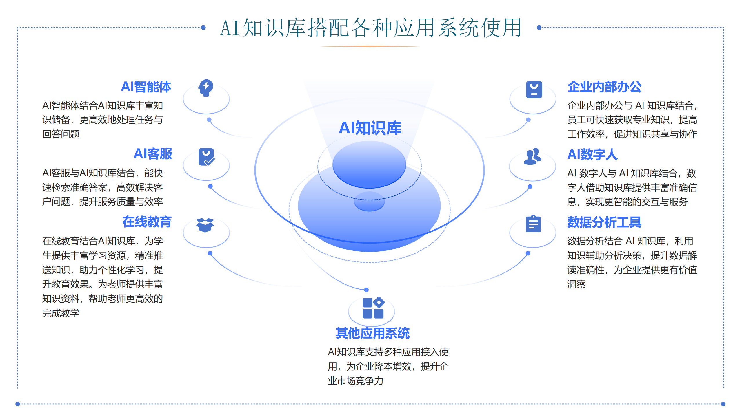 优秘AI企业知识库系统源码(支持定制/自主二开/OEM/贴牌/代理/无限账号)