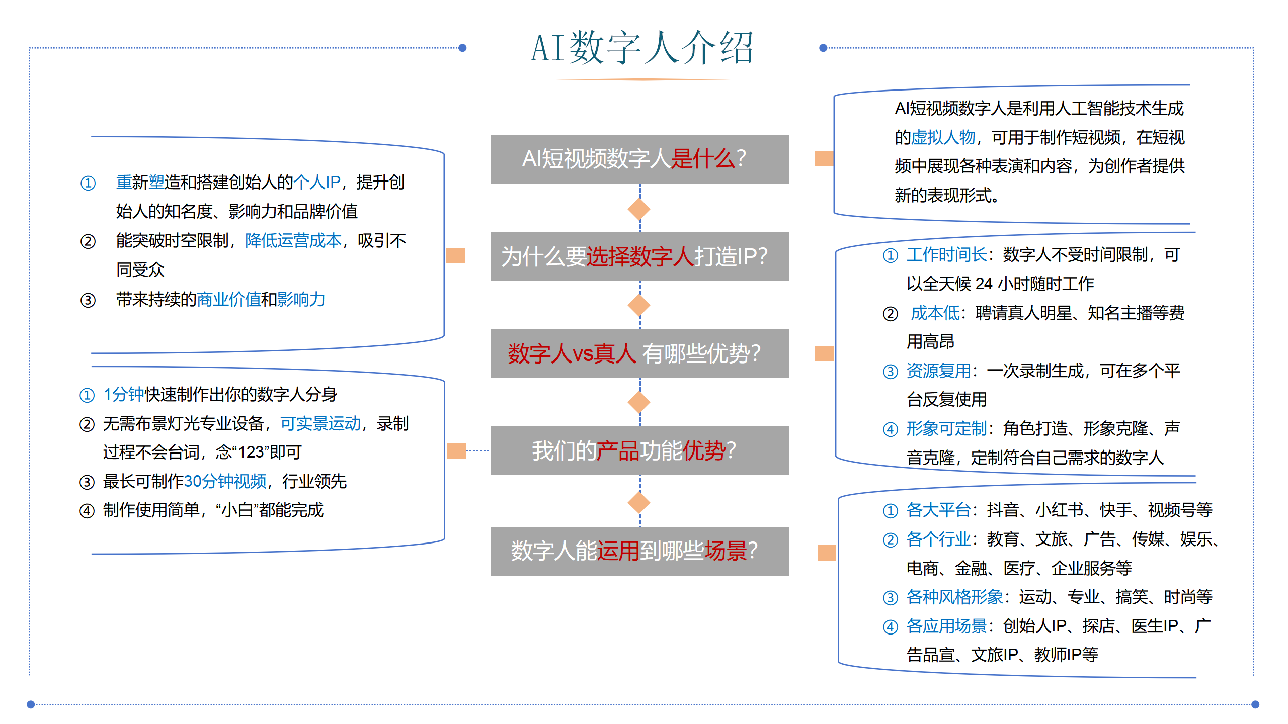 优秘AI数字人