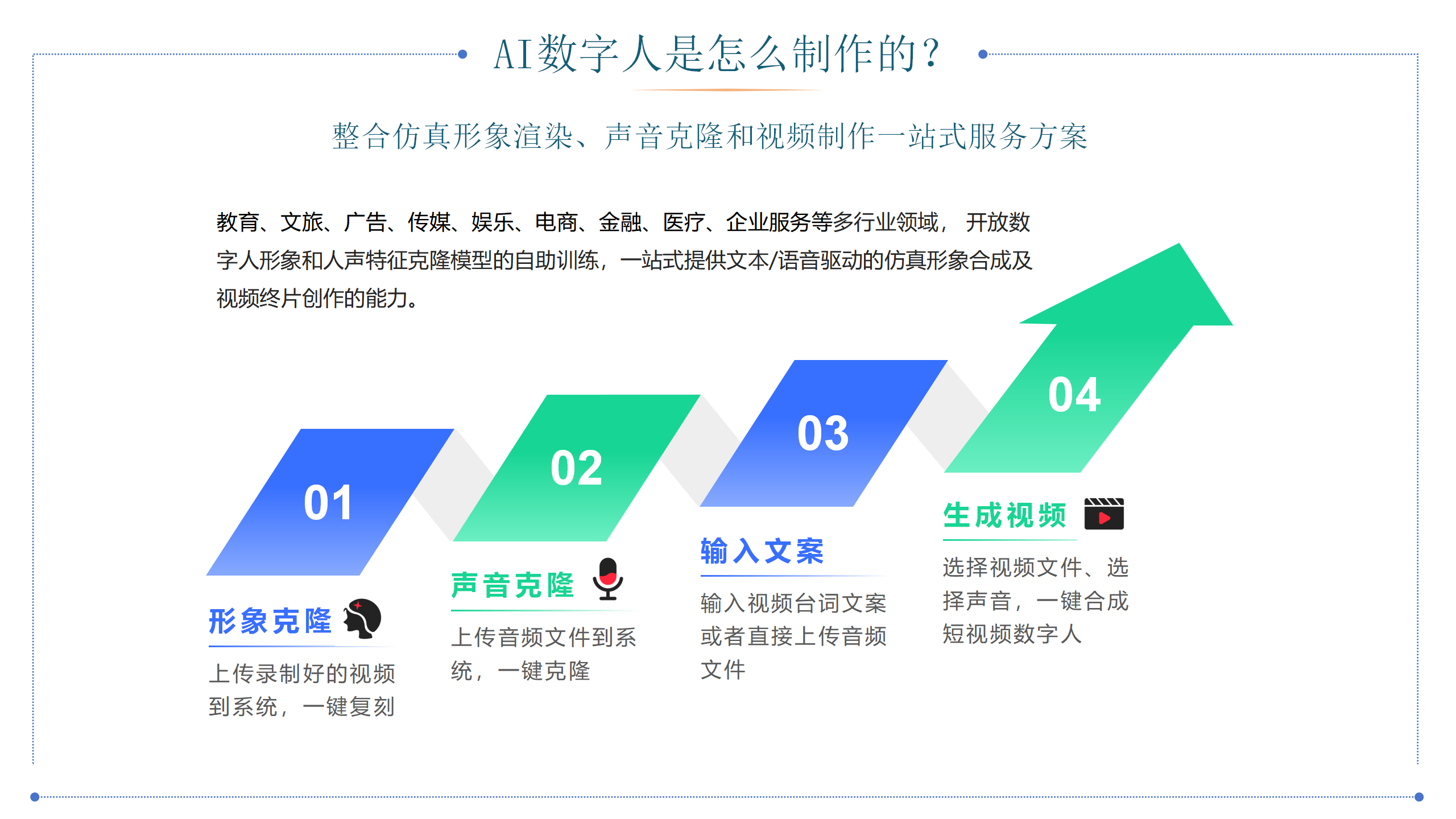 优秘AI数字人