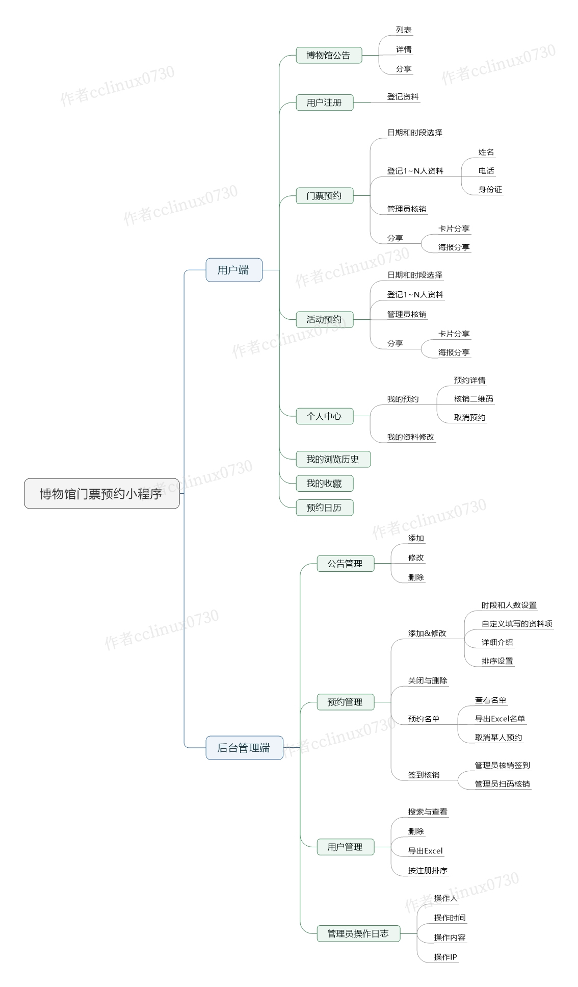 博物馆门票预约概要设计 (2).jpg