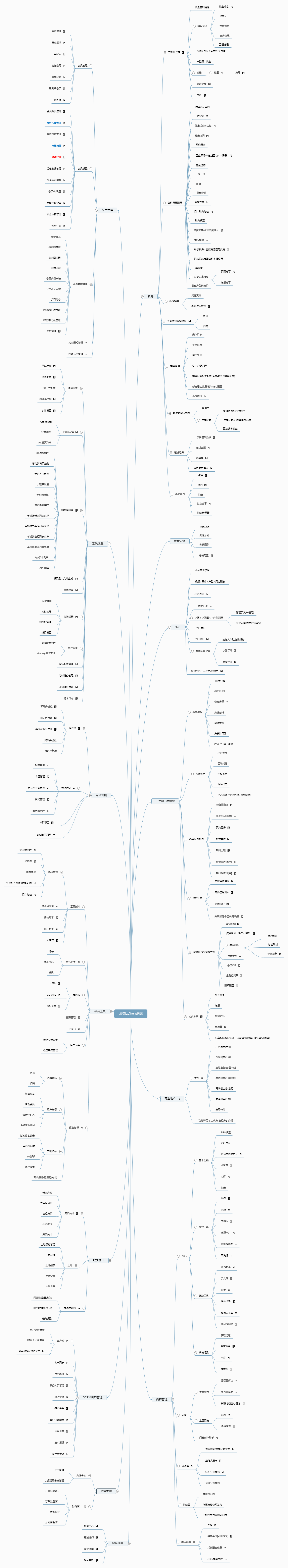 房微云sass系统脑图.png