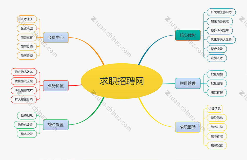 求职招聘人才网站模板(图2)