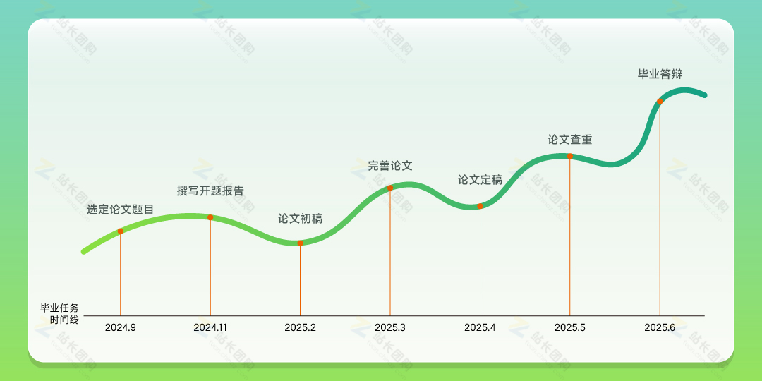 毕业时间线走势图.jpg