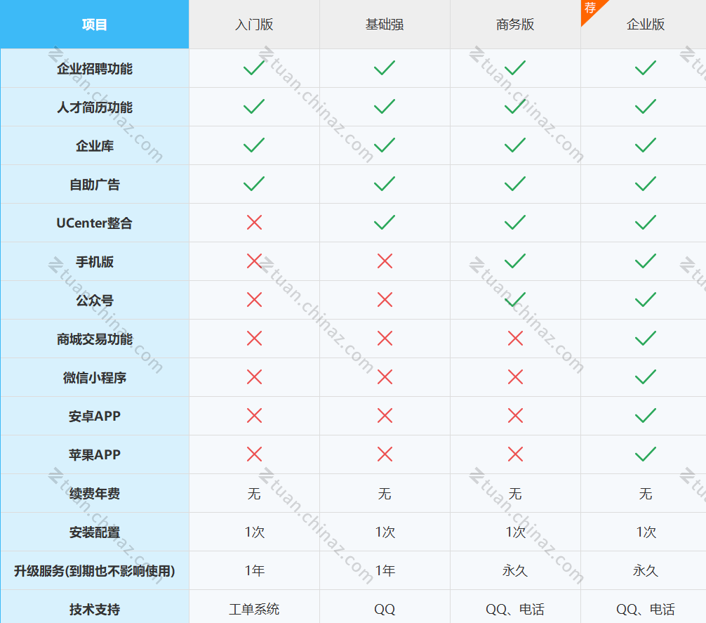 企业微信截图_17457254806014.png