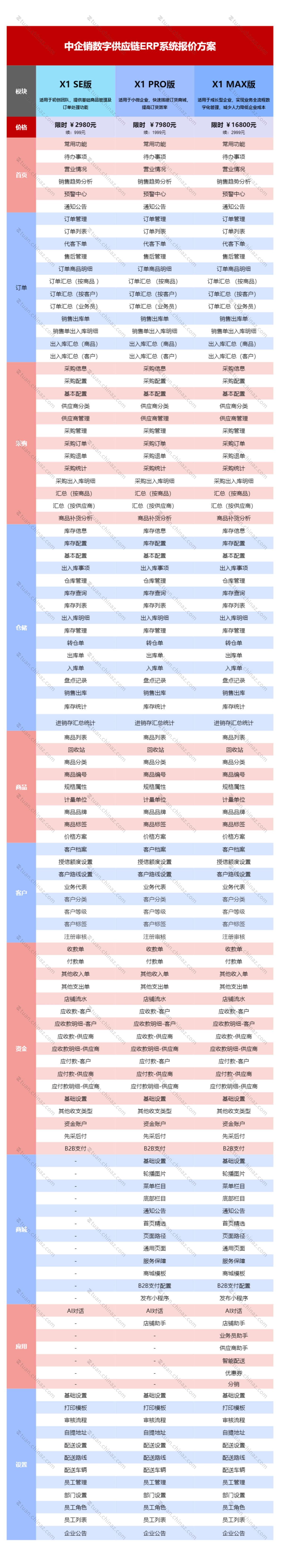 中企销供应链erp系统源码版价格表 (2).png