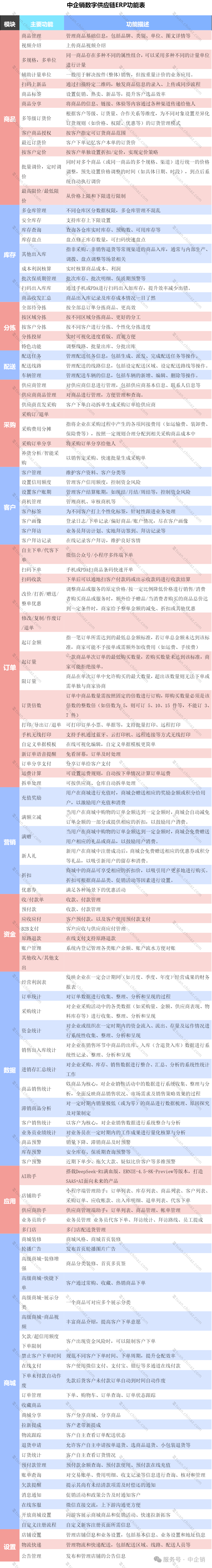 功能表.png